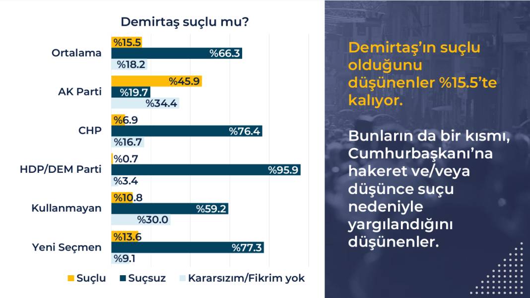 Rawest anketi açıklandı: Kürtlerin gözünde siyasette hangi lider ne kadar itibarlı? 52